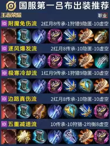 第一吕布攻略_1插图1