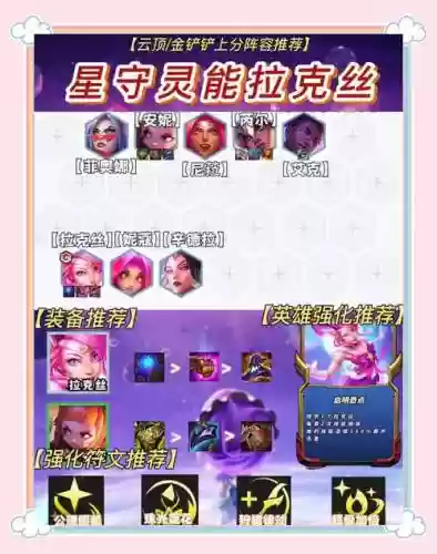 拉克丝进阶阵容插图1
