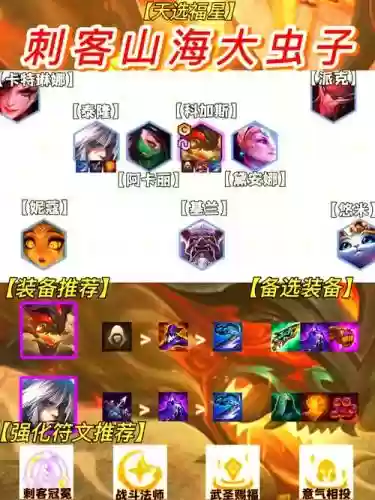刺客最好阵容插图