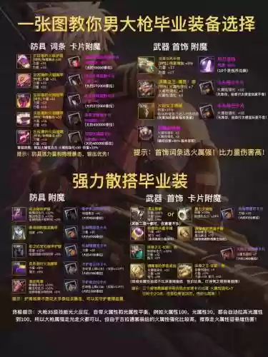 85级战场装备选择_1插图