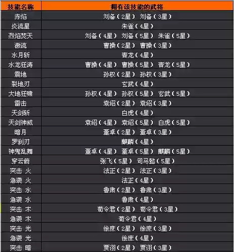 逆转三国怎么加技能插图