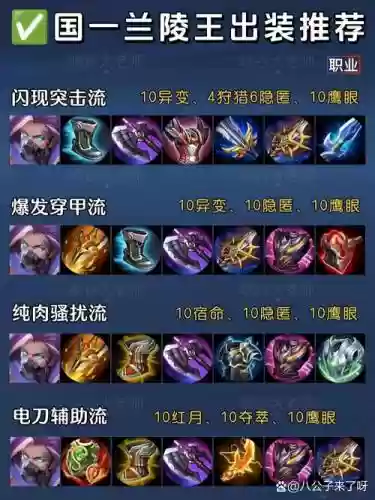 兰陵王暴力阵容插图1