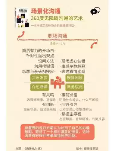 事先沟通阵容插图