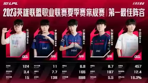 up阵容lpl_1插图1