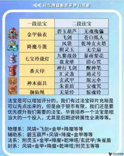 梦幻西游手机法宝评分插图
