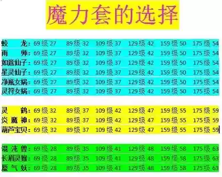 梦幻西游2法系变身术套装插图1