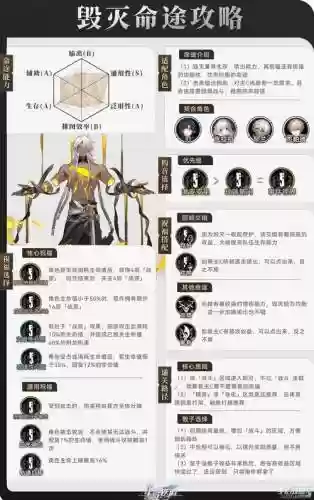 毁灭命途阵容插图