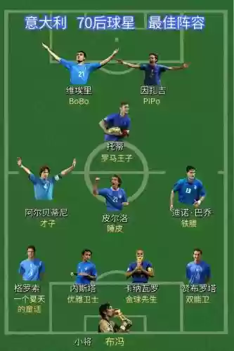篮球意大利阵容插图1