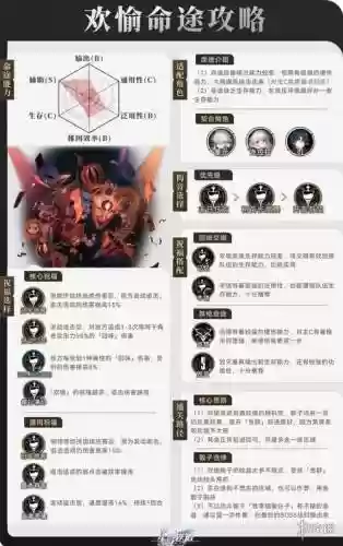 蝗灾欢愉阵容_1插图1