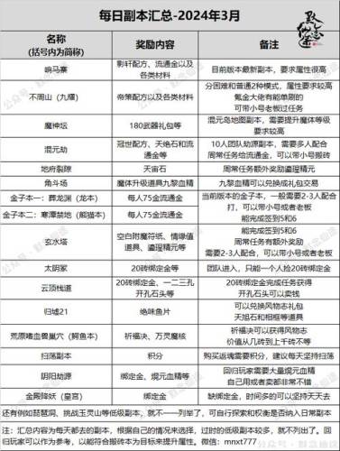 寻仙手游七夕活动攻略插图1