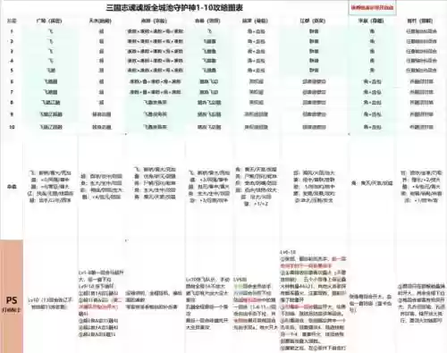 魂10单刷攻略插图1