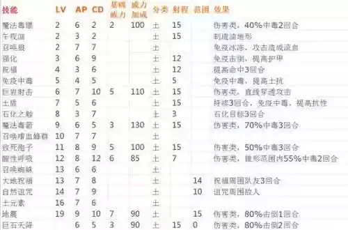 神界3原罪法师技能书插图1