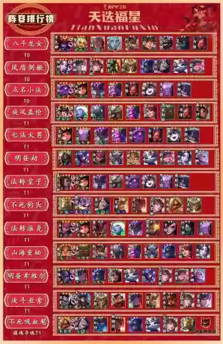 星空阵容搭配插图