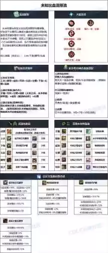 dnf街霸加攻速的装备插图