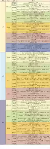 梦幻西游2方寸孩子课程插图1