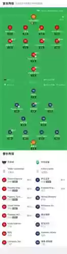 克雷格阵容分析插图