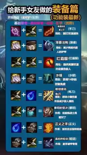 lol治疗和护盾强度装备_1插图1
