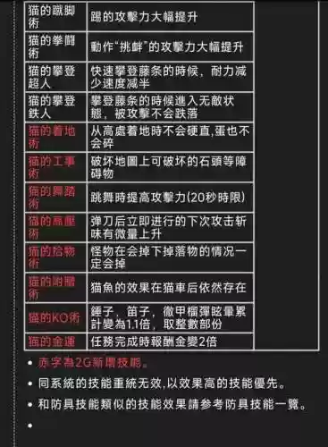 怪物猎人世界猫技能详解_1插图