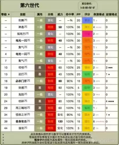 口袋妖怪节拍器技能插图1