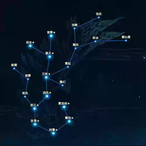 古剑奇谭手游剑仙星蕴攻略插图1