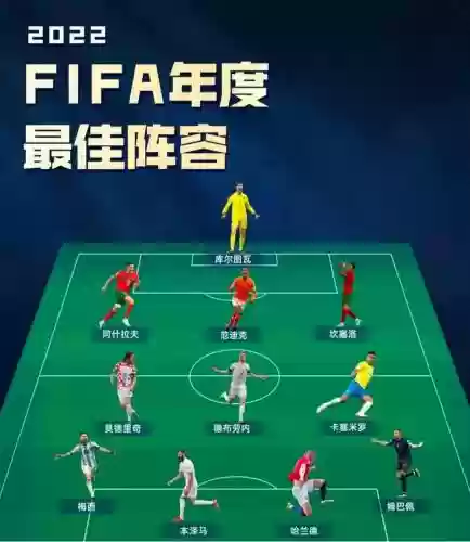 2022完美阵容插图