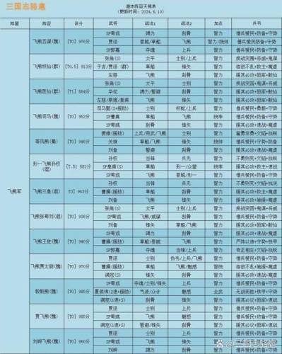 战队阵容表插图1