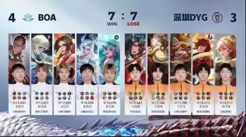 DYG常用阵容插图1