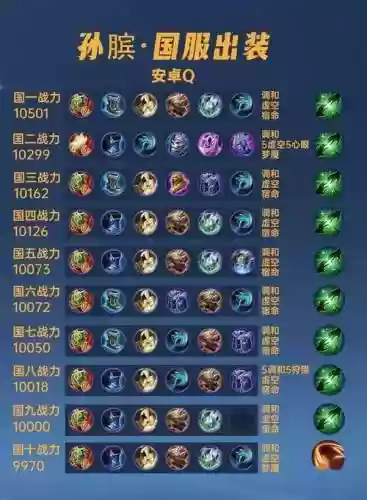 王者荣耀法师孙斌装备插图