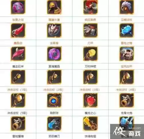 多多自走棋可以互相给装备吗插图