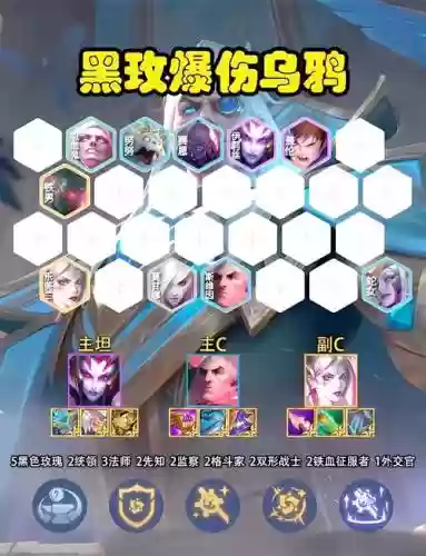 乌鸦阵容最新插图