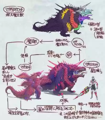野兽大蛇阵容插图1