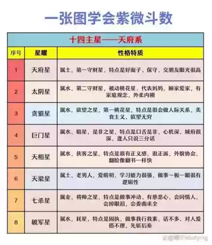 星系对应阵容插图1