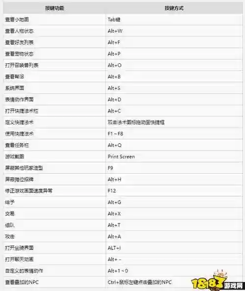 梦幻西游快捷键打开梦幻指引插图