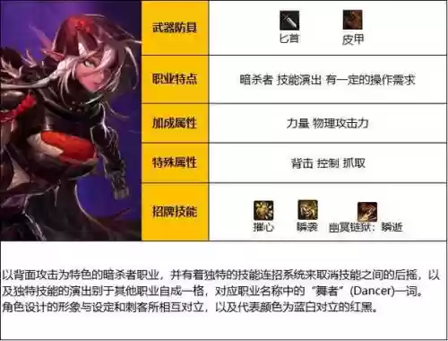 dnf影舞者无敌技能插图