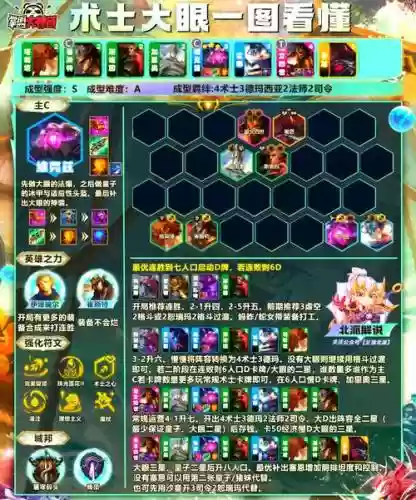 大眼什么阵容插图1