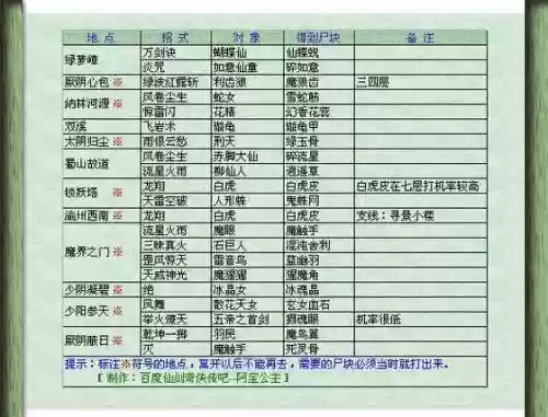 仙三外传攻略插图1