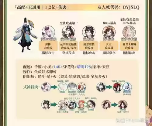 小美阶段阵容插图1
