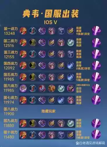 典韦出装技能优先插图1