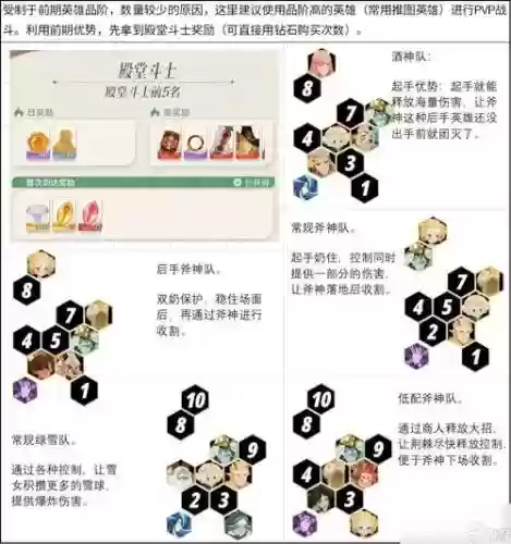 主线阵容推荐插图1
