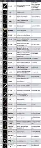 怎么装备俩件传说级武器插图1