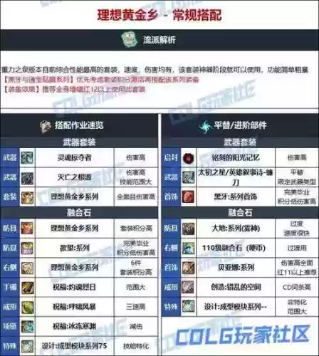 地下城复仇者90装备选择_1插图1
