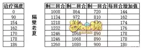 手游梦幻西游自在心法插图1