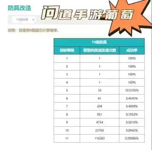 问道手游装备改百分比_1插图