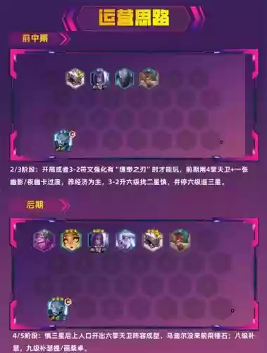 新阵容描述插图