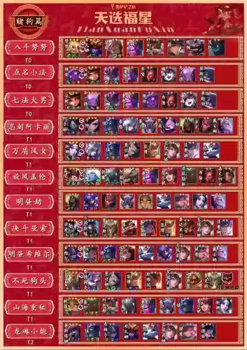 福星宗师阵容插图