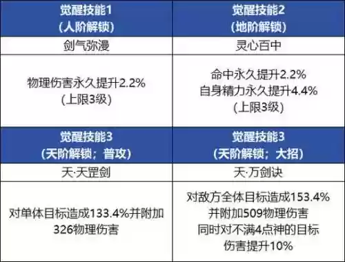 仙剑5在学技能_1插图