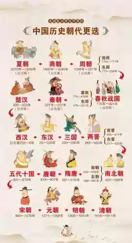王朝阵容历史插图1