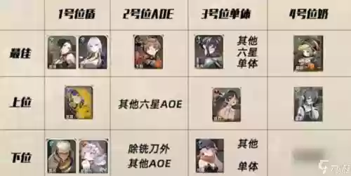月朽阵容插图