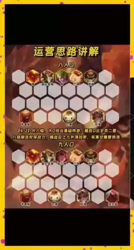 前期过渡强势阵容搭配插图1