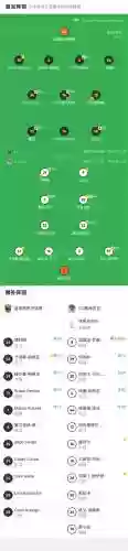 西班牙球队阵容插图